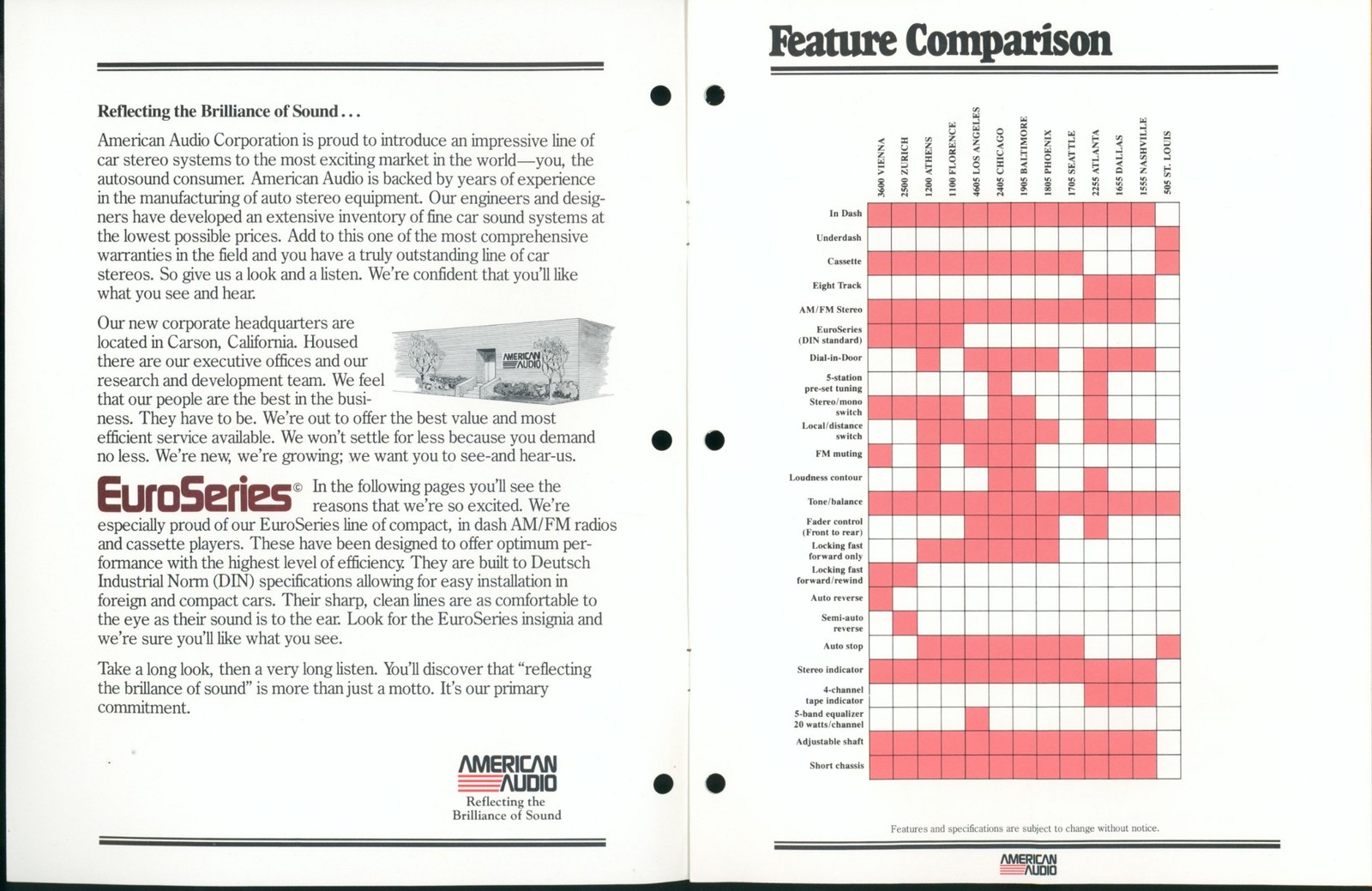 1984 American Audio Auto Sound EuroSeries Car Stereo Catalog Dealer AM/FM Cass