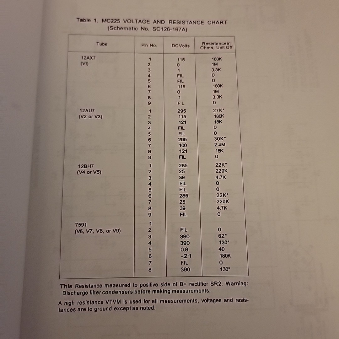 McIntosh MC225 Amplifier Schematic & Parts List Manual *Original* *VG*