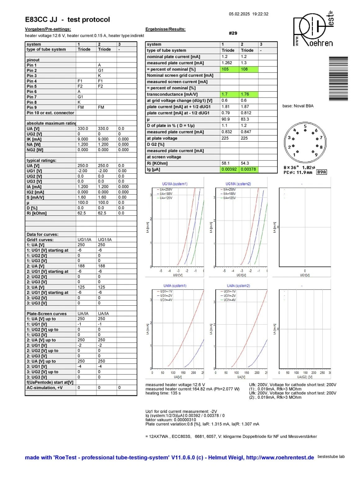 MATCHED PAIR BY Ip and Gm E83CC /12AX7 JJ GOLD TESTED WITH ROETEST V10 NEW