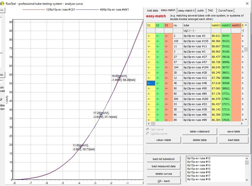 PAIR BY CURVES 6P15P-ER/EL83/ SV83/TUBES LONG LIVE/ GOLD GRID/ OTK/RHOMBUS/ NEW
