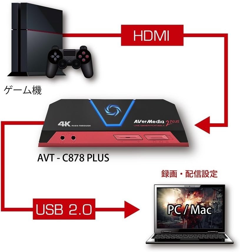 AVerMedia DV478 macOS HDMI USB Live Gamer Portable 2 Plus AVT-C878 Plus
