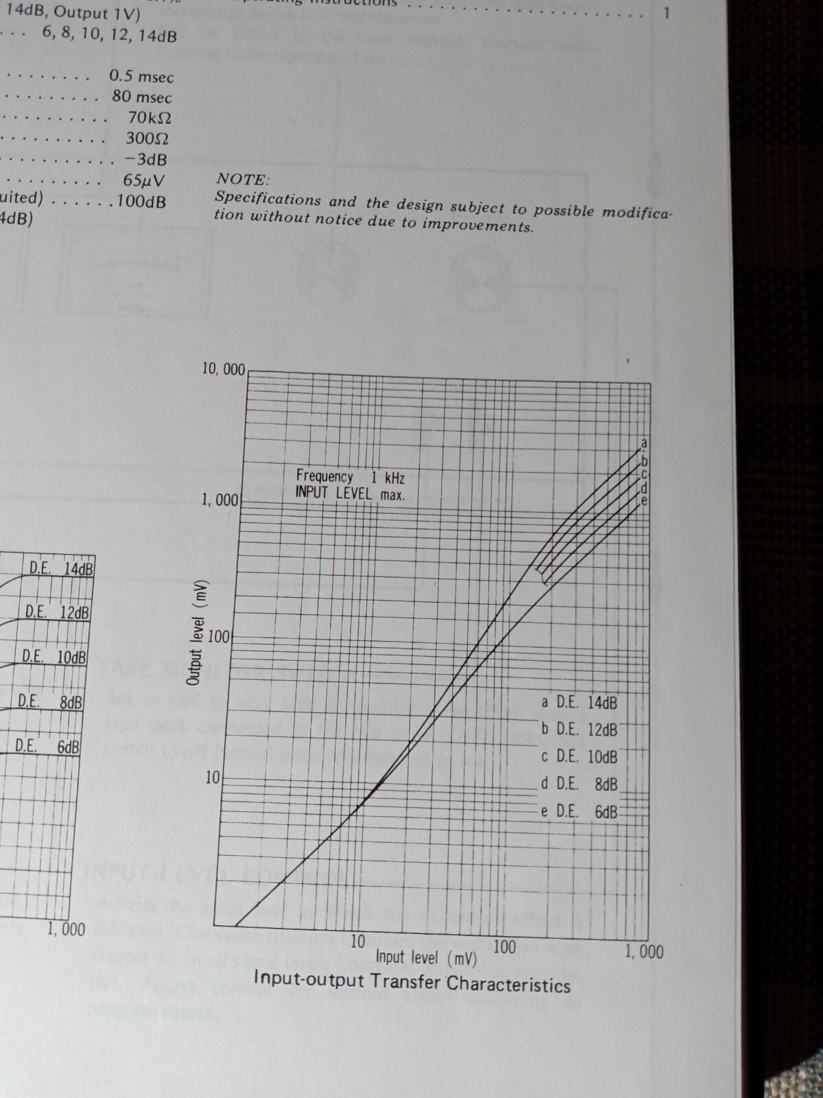 Pioneer RG-1 Service Manual RG Dynamic Processor Original
