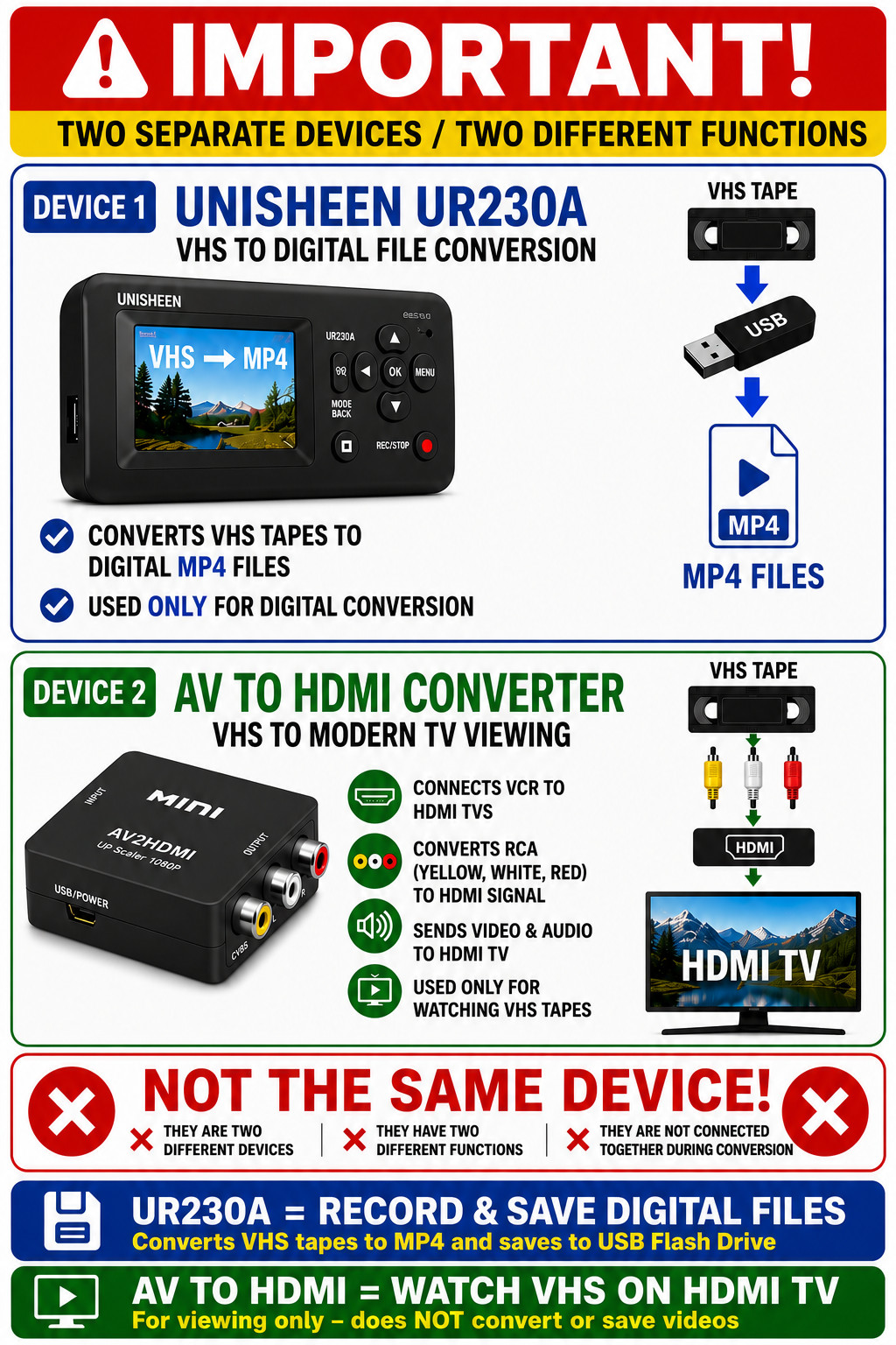 Magnavox DVD VCR VHS to Digital Converter Bundle VHS to MP4 Recorder AV to HDMI