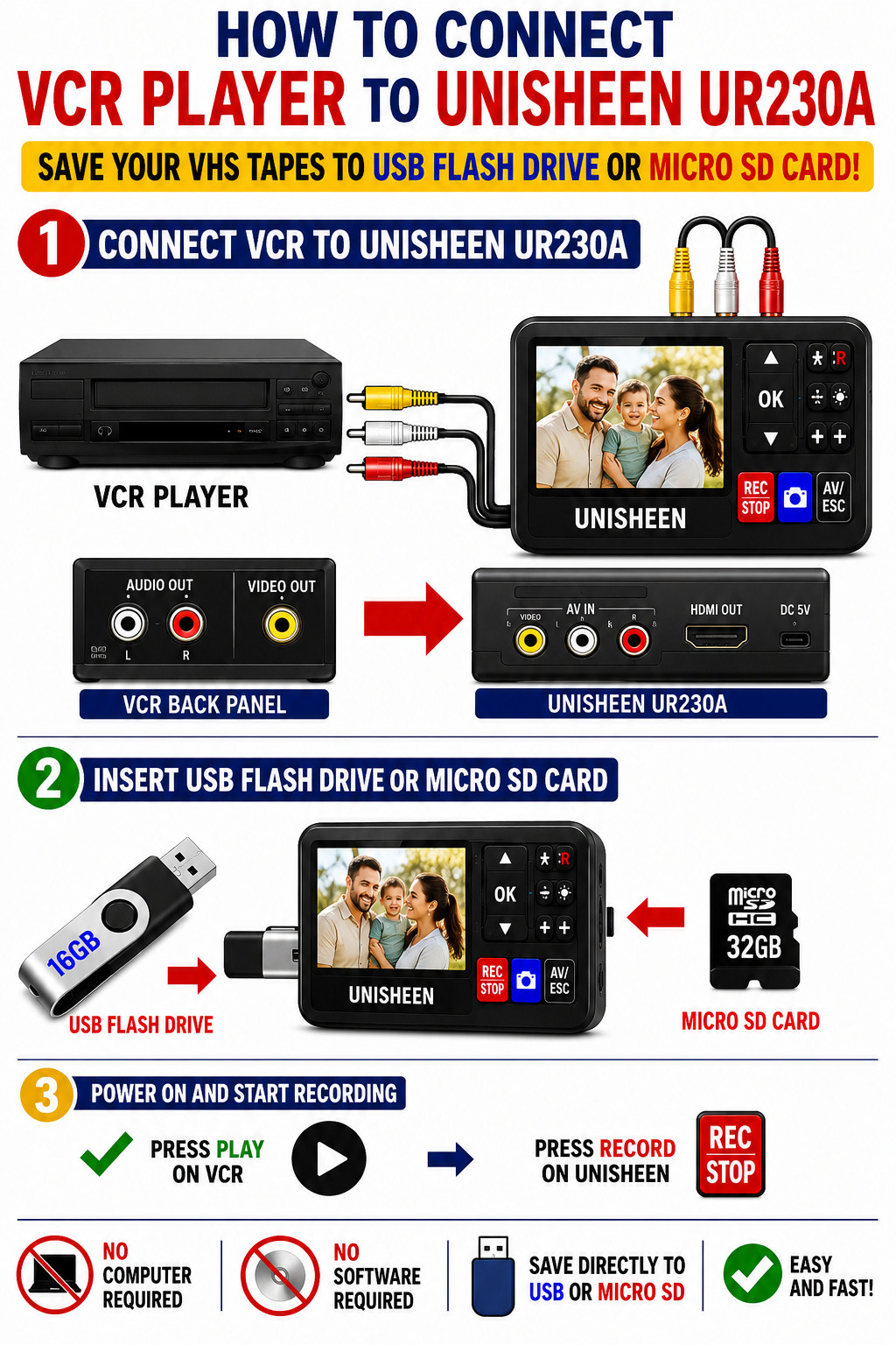 Sylvania DVD VCR Combo VHS to Digital Converter Bundle USB MP4 DVD Transfer