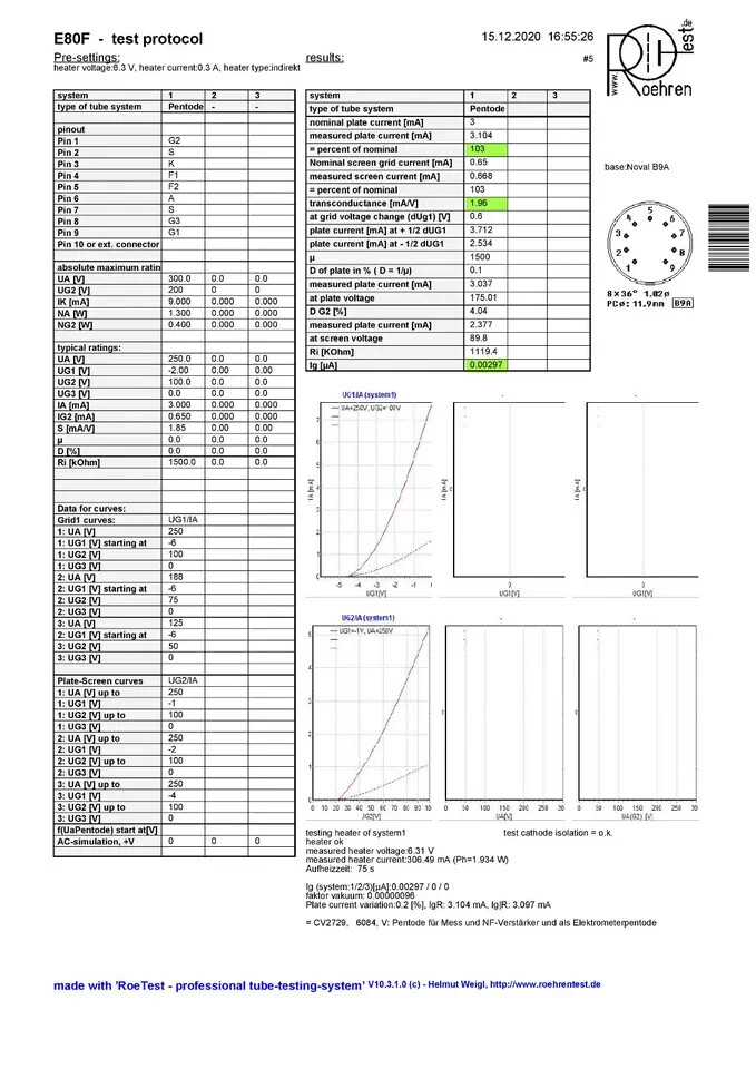 MATCHED QUAD E80F Philips SQ Gold Pin TESTED WITH ROETEST V10 BY CURVES NEW