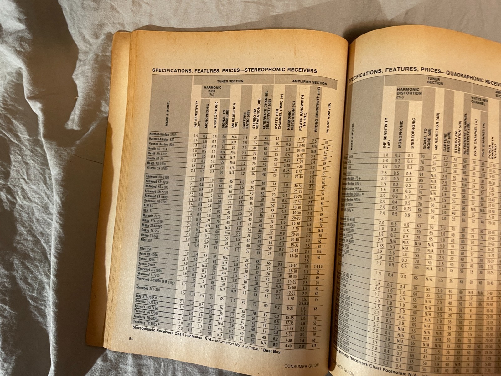 1975 Consumer Guide Stereo ’75 Buyer’s Guide Bose Tandberg Amps Tuners