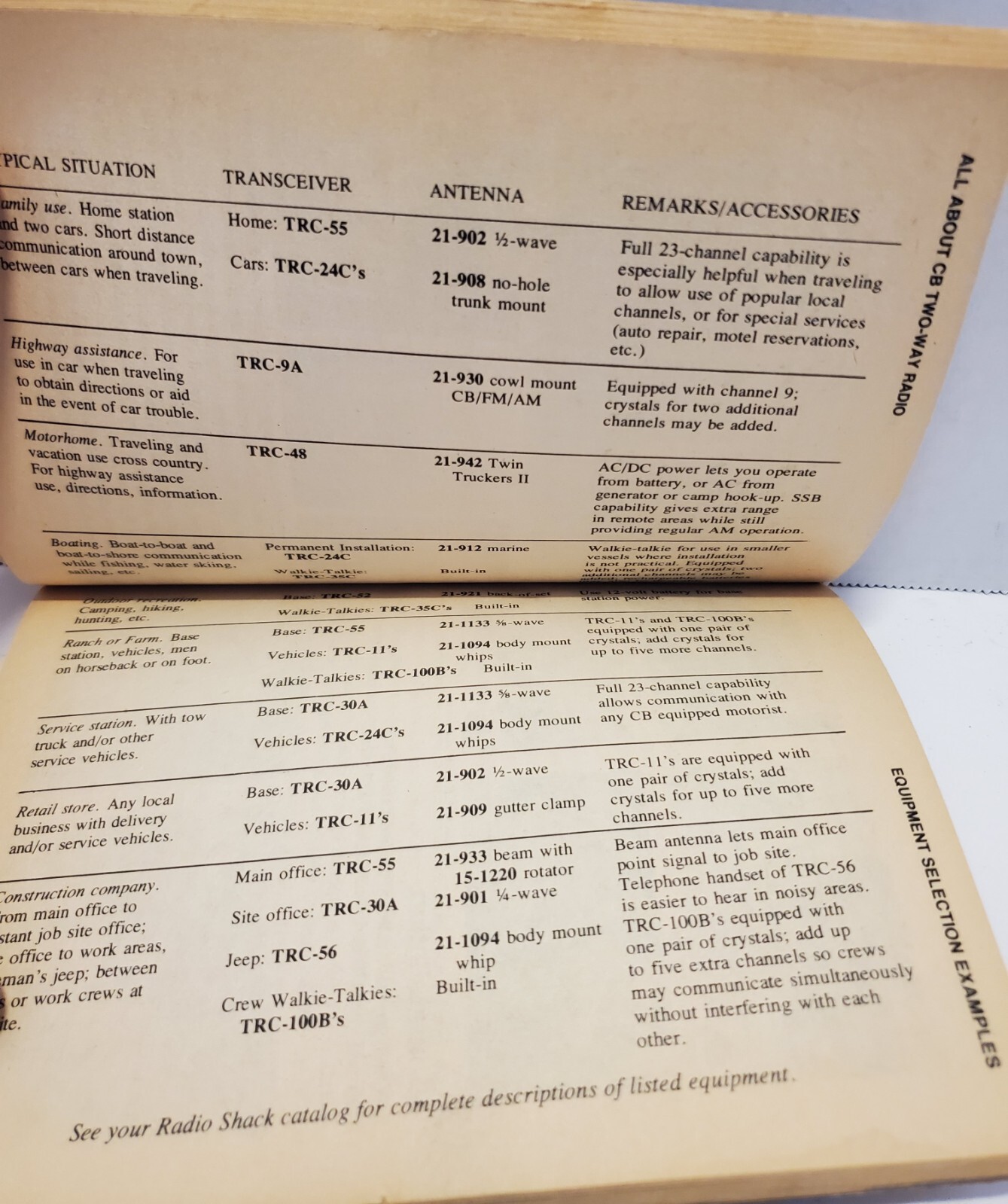 All About CB Two Way Radio – Vintage Paperback from Radio Shack (1976) First Ed.