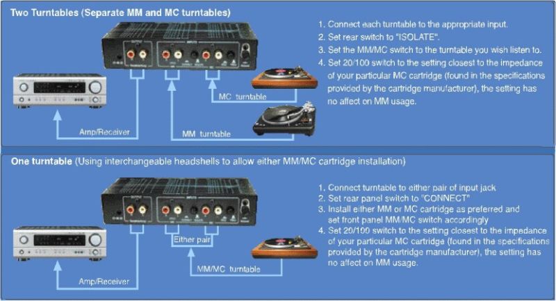 TCC TC-760LC MM/MC Phono Preamp w/ Level Adjust; SILVER