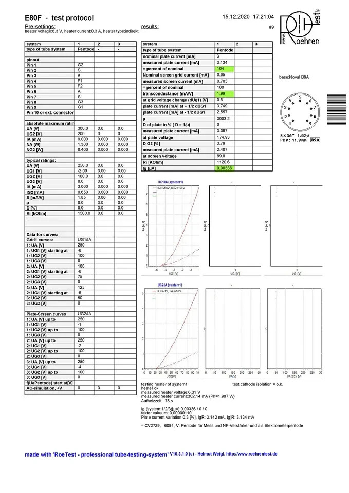 MATCHED QUAD E80F Philips SQ Gold Pin TESTED WITH ROETEST V10 BY CURVES NEW