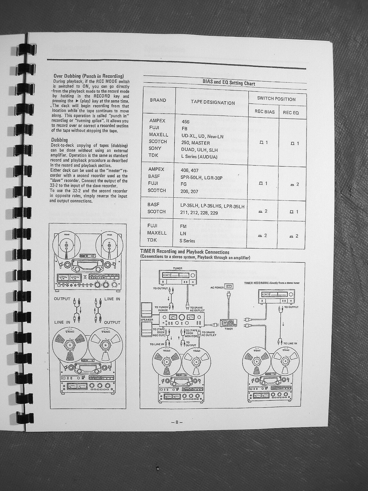 ONE NEW COPY TASCAM 32-2 REEL TO REEL TAPE DECK RECORDER OWNER’S MANUAL